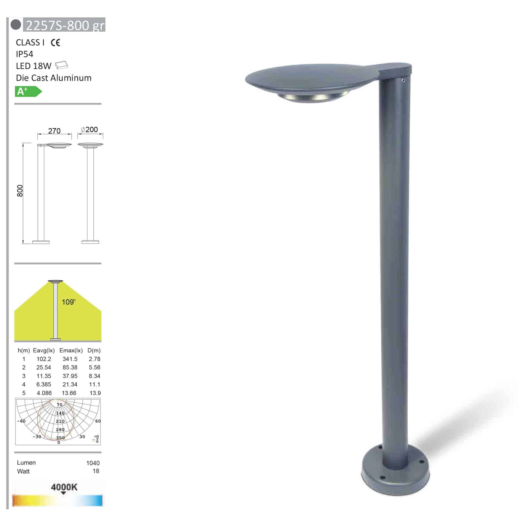 Ghost Bollard Light techinical