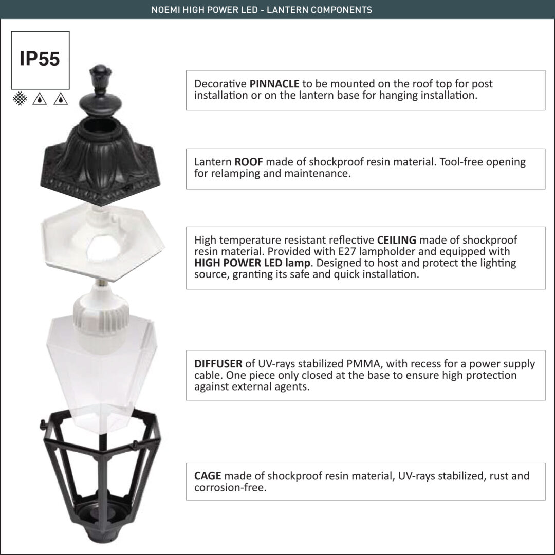 lot/noem gate light componebts