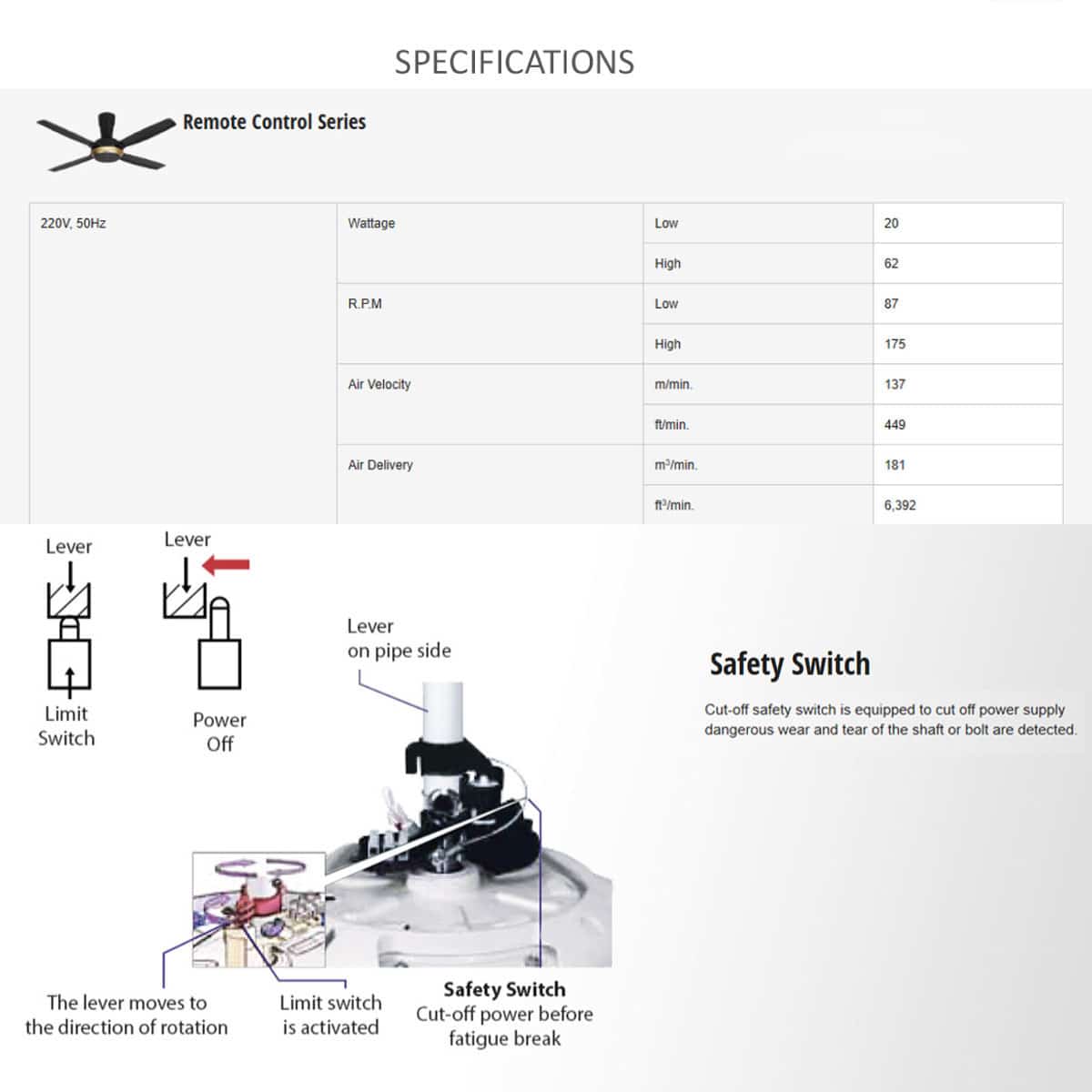 Technical information Panasonic fan with remote