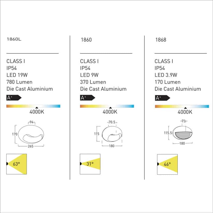 Eyes Outdoor Wall Light-1860L technical details