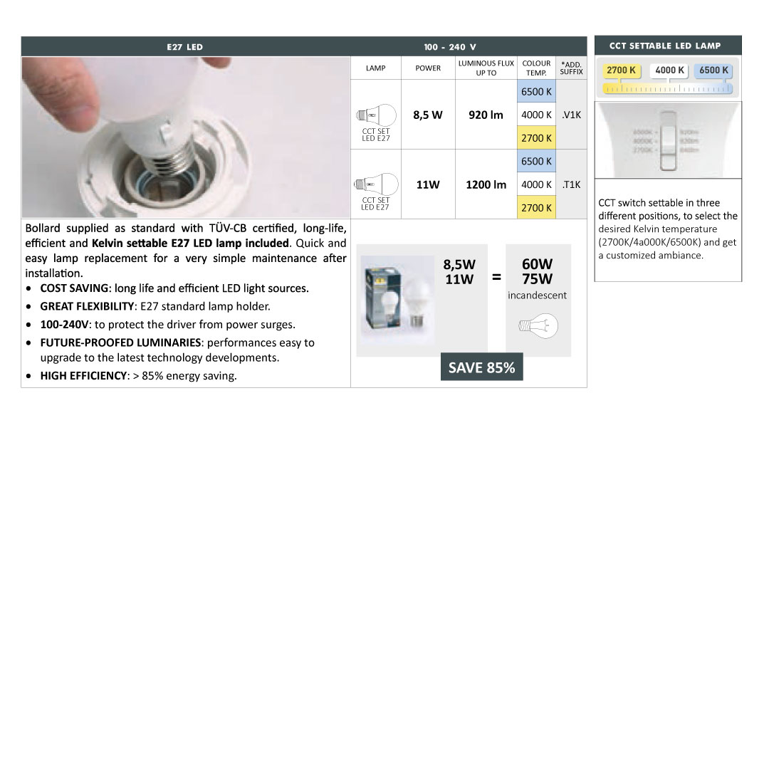 Amelia Bollard LED Bulb Specs